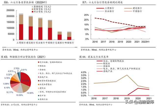 为何是邮储银行？一起来看看：零售转型下的“大象起舞”-34.jpg