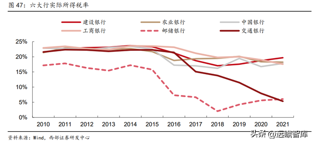 为何是邮储银行？一起来看看：零售转型下的“大象起舞”-37.jpg