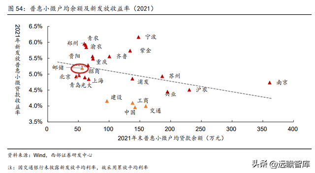 为何是邮储银行？一起来看看：零售转型下的“大象起舞”-40.jpg