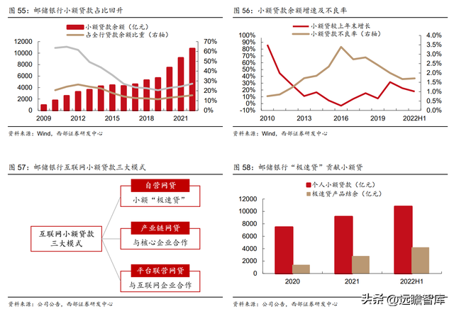 为何是邮储银行？一起来看看：零售转型下的“大象起舞”-41.jpg