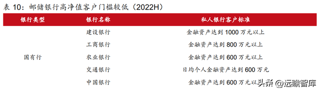 为何是邮储银行？一起来看看：零售转型下的“大象起舞”-42.jpg