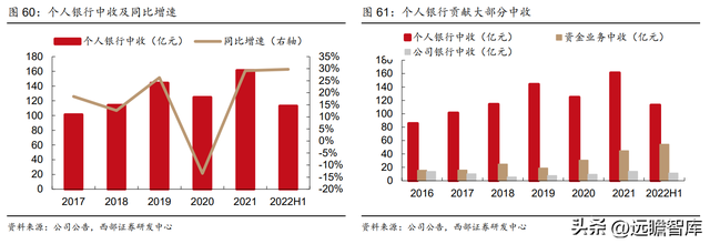 为何是邮储银行？一起来看看：零售转型下的“大象起舞”-45.jpg