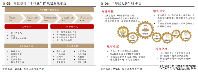 为何是邮储银行？一起来看看：零售转型下的“大象起舞”-48.jpg