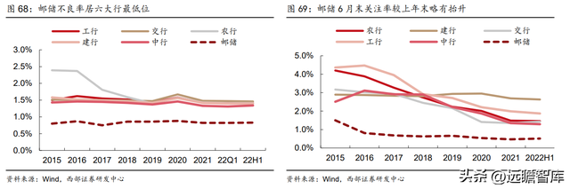 为何是邮储银行？一起来看看：零售转型下的“大象起舞”-50.jpg