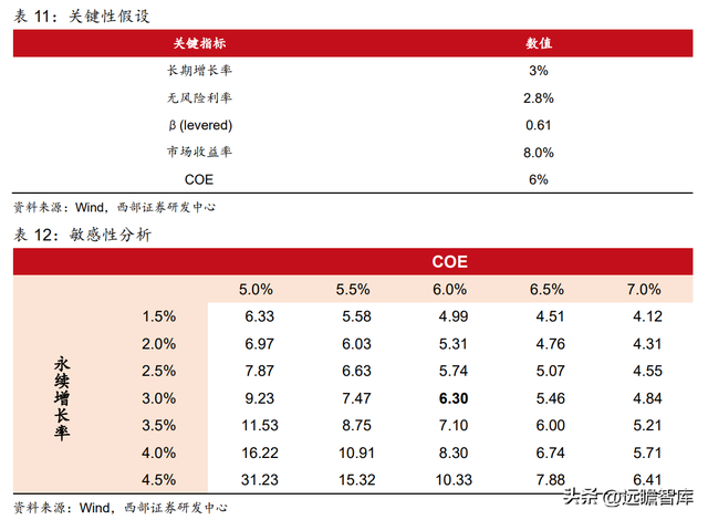 为何是邮储银行？一起来看看：零售转型下的“大象起舞”-53.jpg