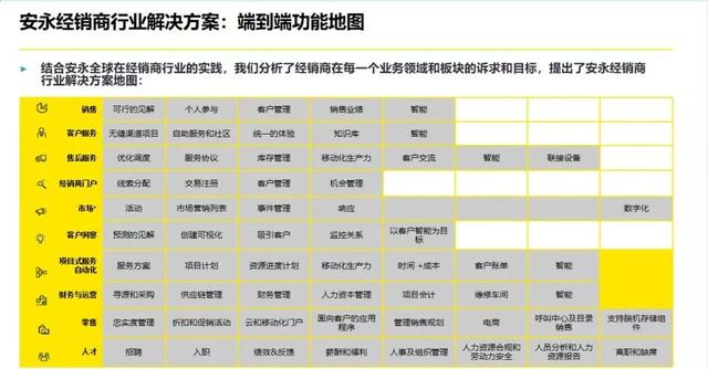 数字化转型下，汽车经销商如何管理风险应对？-4.jpg