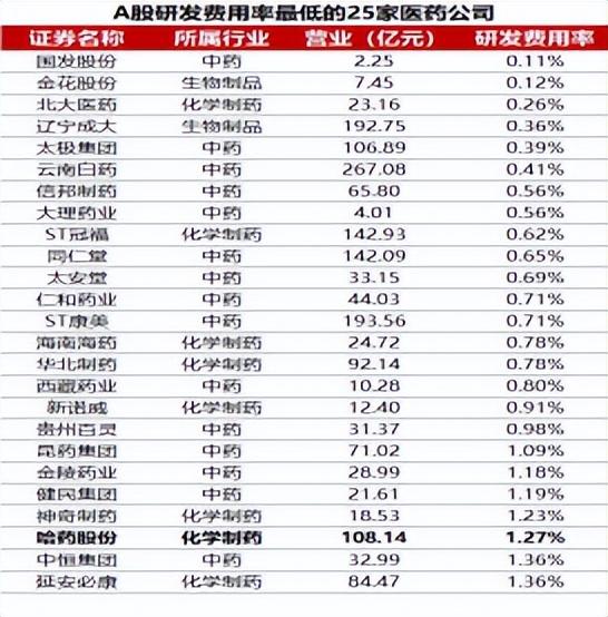 逆势起飞！制药起家的哈药正朝大健康概念狂奔-5.jpg