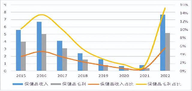 逆势起飞！制药起家的哈药正朝大健康概念狂奔-13.jpg