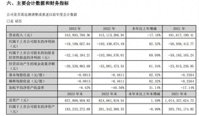 营收下滑连亏四年，滨海能源近40亿“豪赌”光伏项目，钱从何来？-1.jpg