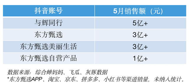 东方甄选的业绩，远比想象的要好-3.jpg