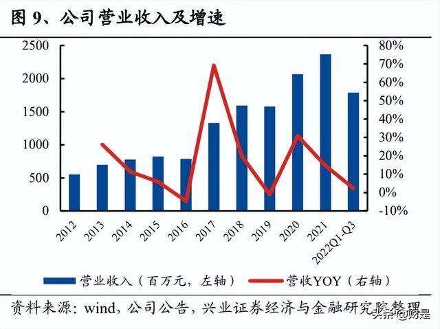 仙乐健康研究报告：发力新剂型，保健食品ODM龙头长大可期-2.jpg