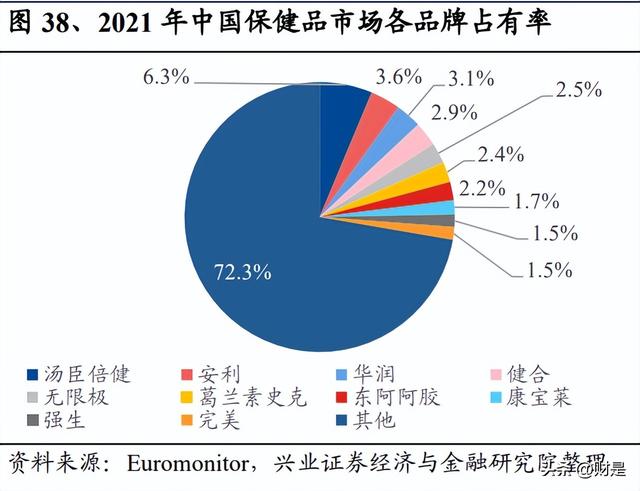 仙乐健康研究报告：发力新剂型，保健食品ODM龙头长大可期-7.jpg