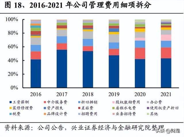 仙乐健康研究报告：发力新剂型，保健食品ODM龙头长大可期-4.jpg