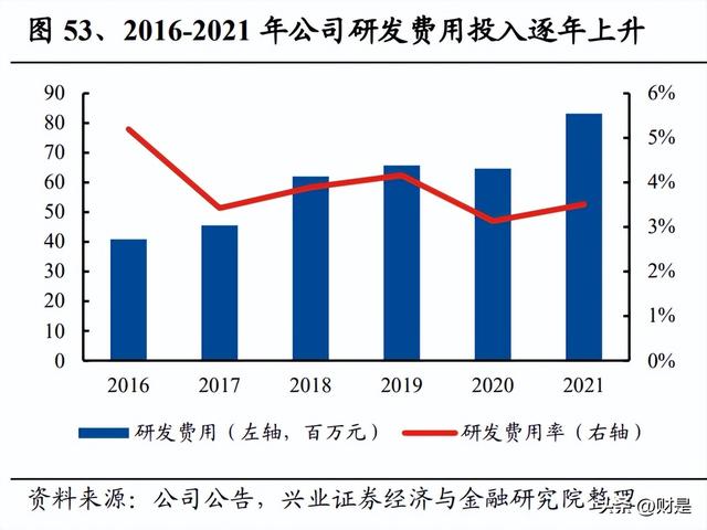 仙乐健康研究报告：发力新剂型，保健食品ODM龙头长大可期-10.jpg