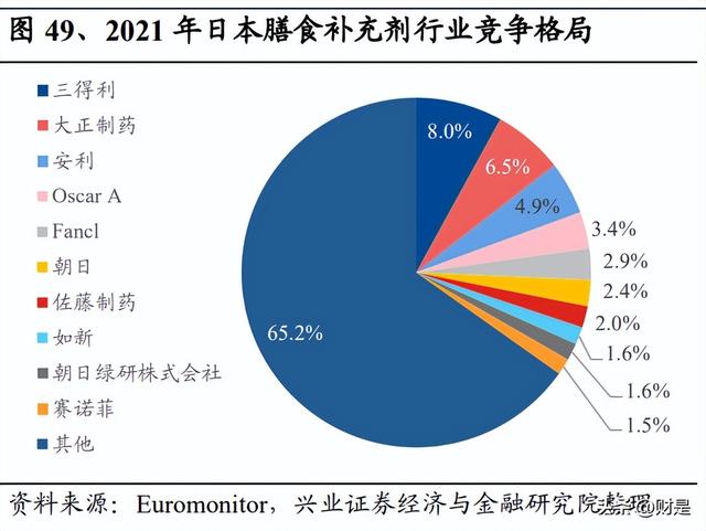 仙乐健康研究报告：发力新剂型，保健食品ODM龙头长大可期-9.jpg