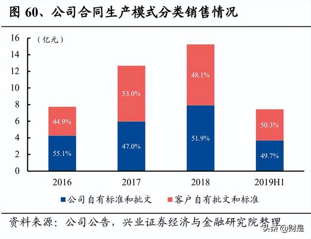 仙乐健康研究报告：发力新剂型，保健食品ODM龙头长大可期-11.jpg