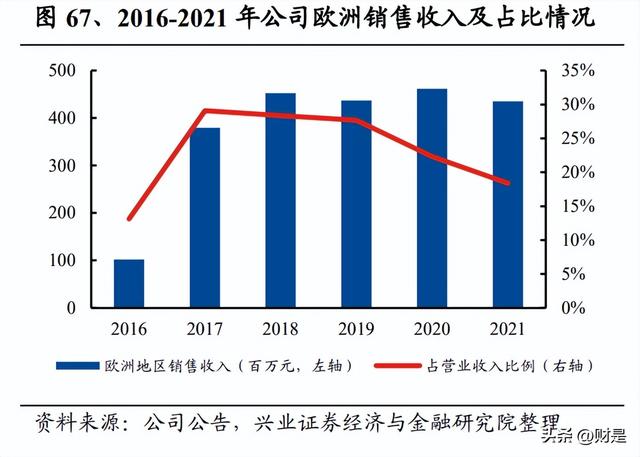 仙乐健康研究报告：发力新剂型，保健食品ODM龙头长大可期-13.jpg