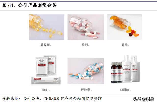 仙乐健康研究报告：发力新剂型，保健食品ODM龙头长大可期-12.jpg