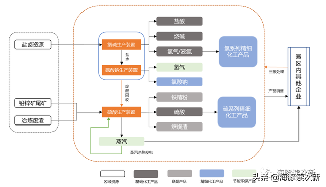 这只化工新股受益于涨价逻辑，还叠加碳中和、锂电、半导体等概念-2.jpg