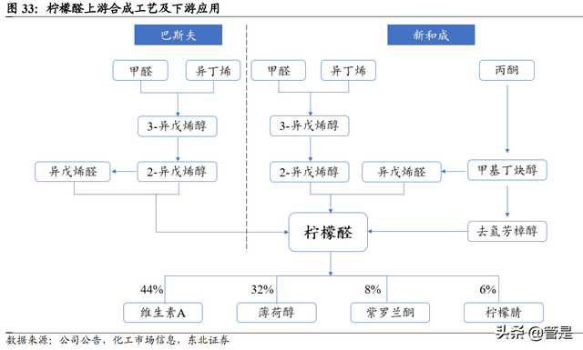 新和成研究报告：营养健康起家，不断拓张边界的国内精细化工龙头-6.jpg