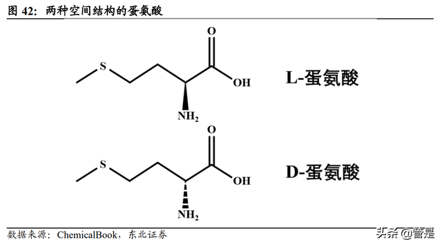 新和成研究报告：营养健康起家，不断拓张边界的国内精细化工龙头-9.jpg