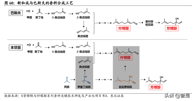 新和成研究报告：营养健康起家，不断拓张边界的国内精细化工龙头-15.jpg