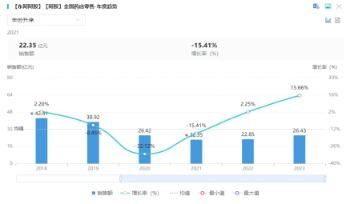 东阿阿胶“复兴计划”：多赛道定位滋补龙头 阿胶+肉苁蓉鹿角“阴阳相济”-2.jpg