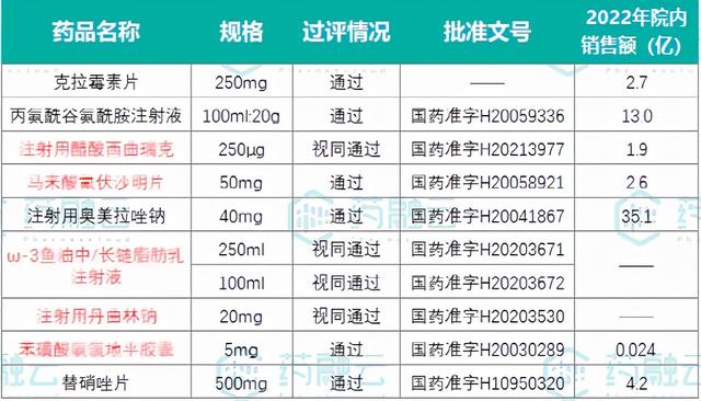 丽珠仿制药布局全景：优势品种强势过评，冲刺20亿注射剂首家-4.jpg