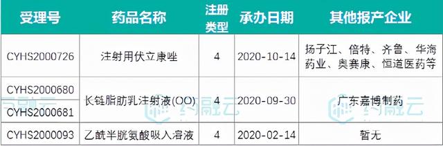 丽珠仿制药布局全景：优势品种强势过评，冲刺20亿注射剂首家-5.jpg