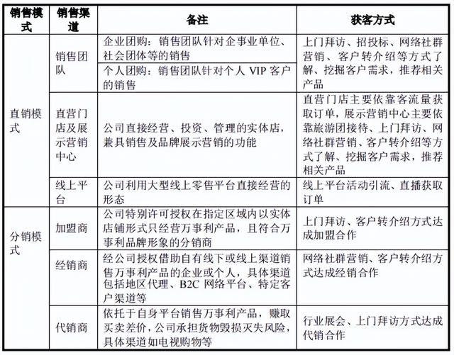 募资额增加逾八成，万事利创业板再融资审核通过-4.jpg