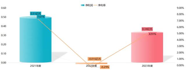 募资额增加逾八成，万事利创业板再融资审核通过-6.jpg