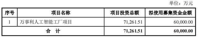 募资额增加逾八成，万事利创业板再融资审核通过-10.jpg