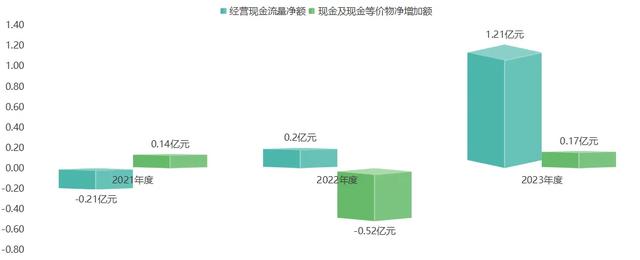 募资额增加逾八成，万事利创业板再融资审核通过-9.jpg