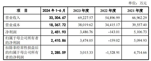 募资额增加逾八成，万事利创业板再融资审核通过-11.jpg