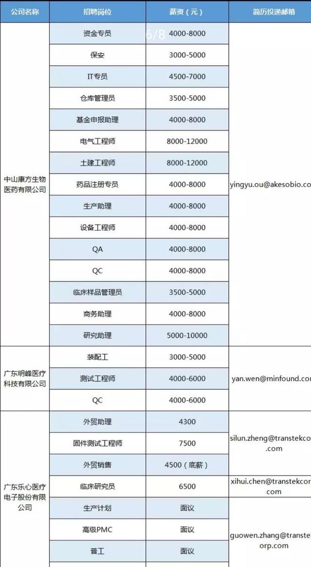 多个岗位月薪超万元！中山一大波“明星企业”发出“英雄帖”