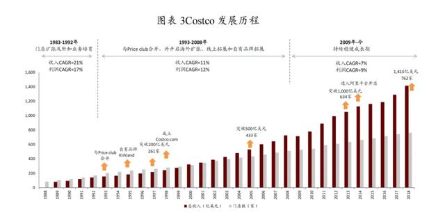 Costco如何实现基业长青-2.jpg