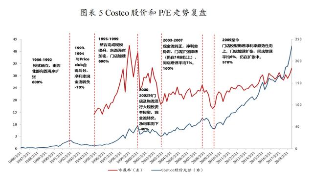 Costco如何实现基业长青-4.jpg