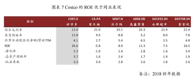 Costco如何实现基业长青-8.jpg