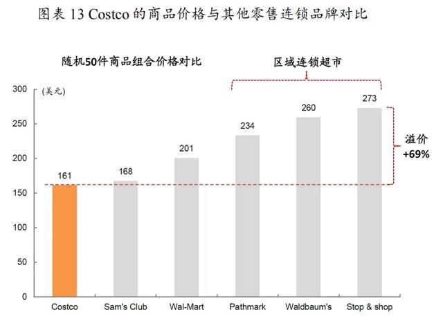 Costco如何实现基业长青-15.jpg