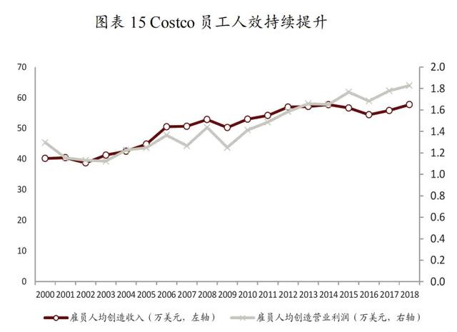 Costco如何实现基业长青-17.jpg