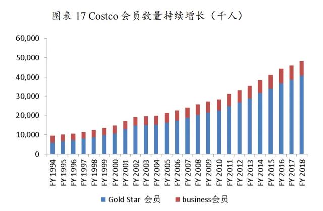 Costco如何实现基业长青-19.jpg