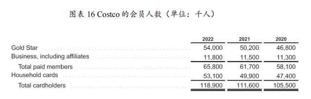 Costco如何实现基业长青-18.jpg