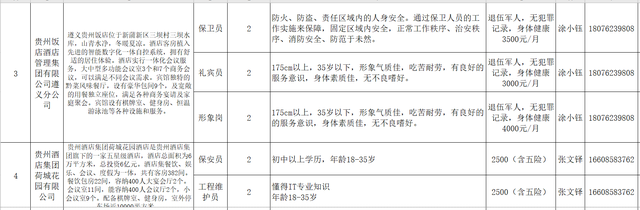 招聘通知（贵州）|退役军人招聘岗位信息一览（68名）-3.jpg