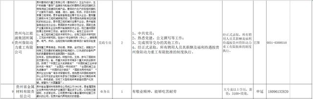 招聘通知（贵州）|退役军人招聘岗位信息一览（68名）-6.jpg