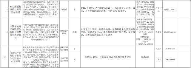 招聘通知（贵州）|退役军人招聘岗位信息一览（68名）-8.jpg