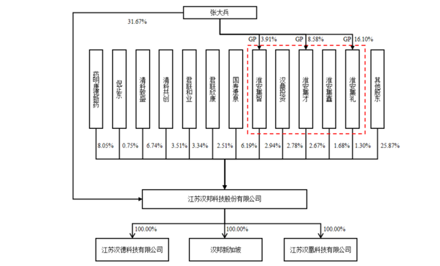 专利诉讼缠身！三年估值增近8倍！汉邦科技科创板之路障碍重重-2.jpg