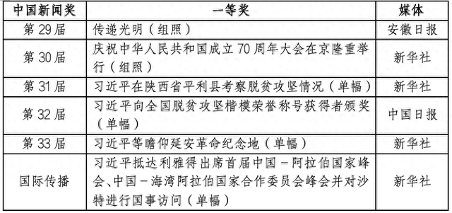 央媒拿中国新闻奖有绝对优势！地方媒体该怎么办？