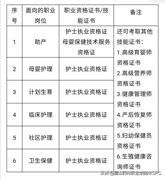 护理学院｜|选择眉药护理，成就精彩人生-19.jpg