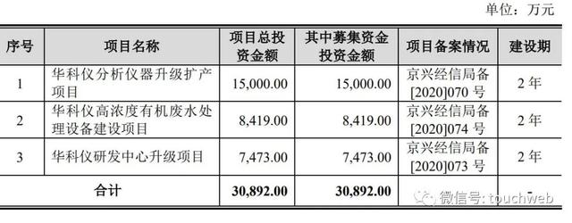 华科仪IPO被终止：年营收2亿 曾拟募资3亿-2.jpg