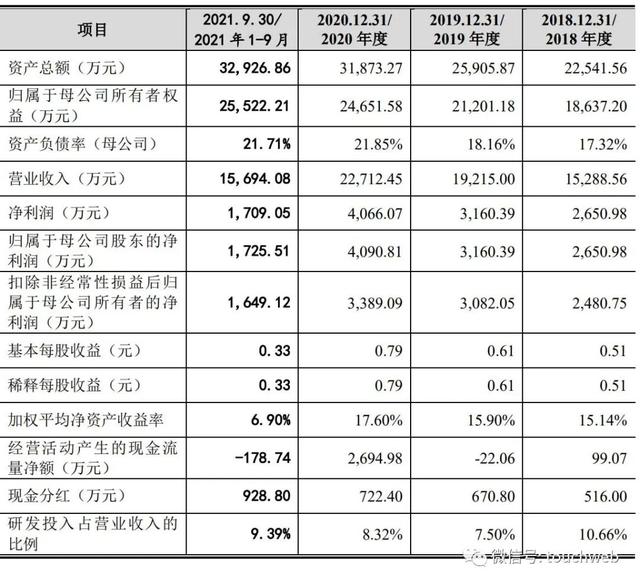 华科仪IPO被终止：年营收2亿 曾拟募资3亿-4.jpg